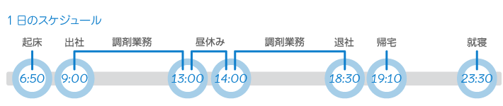 ツヨシさん1日のスケジュール