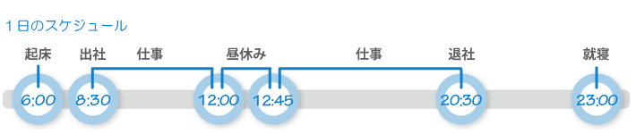 ツヨシさん1日のスケジュール