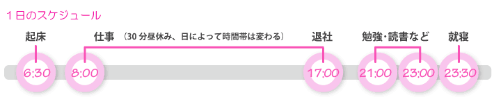 ペコさん1日のスケジュール
