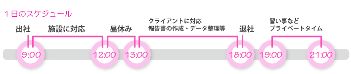 ルミさん1日のスケジュール