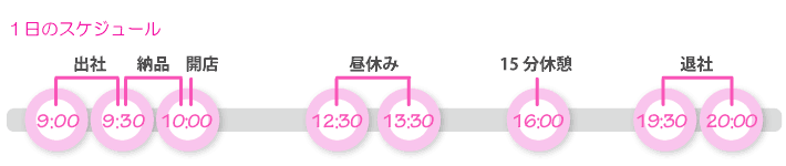 タケコさん1日のスケジュール